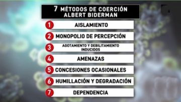 Los siete métodos de coerción de Albert Biderman