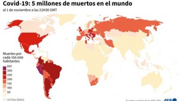 personas están vacunadas del Covid en África